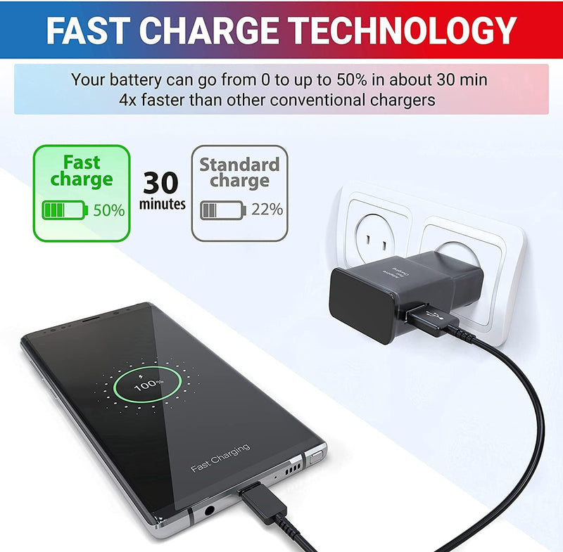 Fast Wall Charger Plug + USB Type C Cable For Samsung Galaxy and more - Gorilla Cases