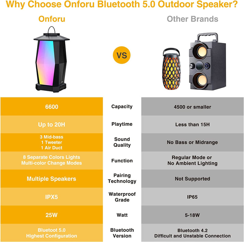 Bluetooth Speakers, 2 Pack 50W , Pairing Multiple , Wireless Speakers - Gorilla Cases