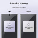 Galaxy S21 Ultra Screen Protector | 3 Pack Camera Lens Protector (5 Pack )